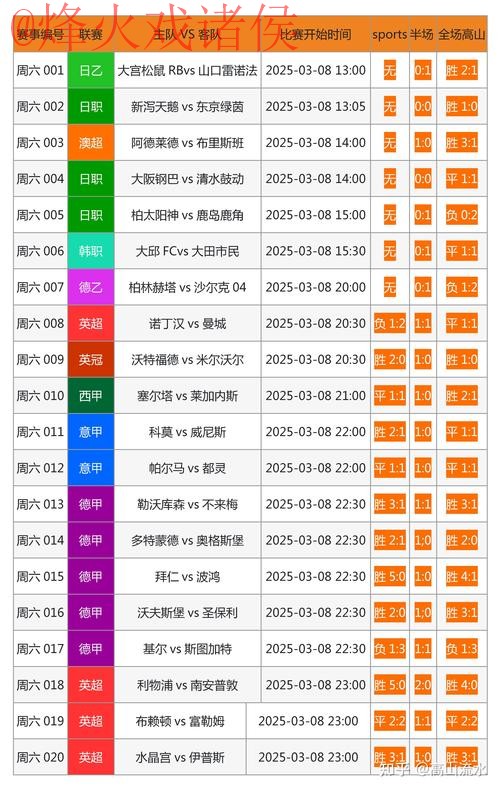 最新世界杯预测官网真实最新网址