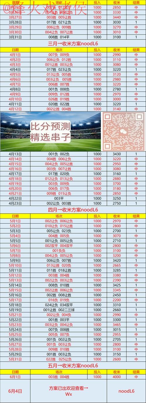 最新世界杯预测官网真实最新网址