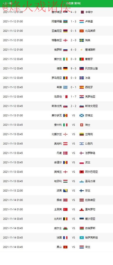 世界杯比分排行热门分析与预测