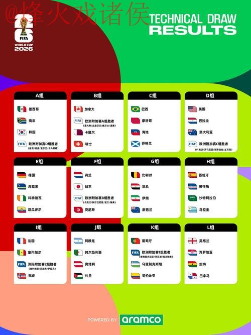 2026世界杯外围推荐官方指南 2026世界杯外围推荐官方指南